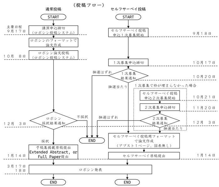 submission flow